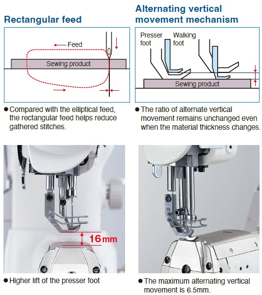 LS-1340 Series｜Cylinder-bed Sewing Machine| JUKI Industrial