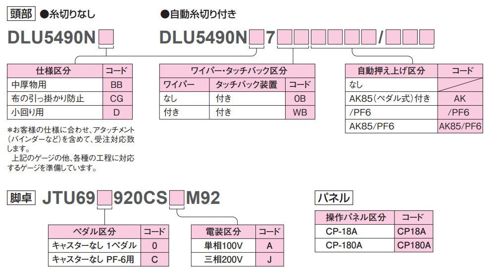 DLU-5490N-7（自動糸切り） DLU-5490N｜1本針本縫ミシン｜JUKI工業用ミシン
