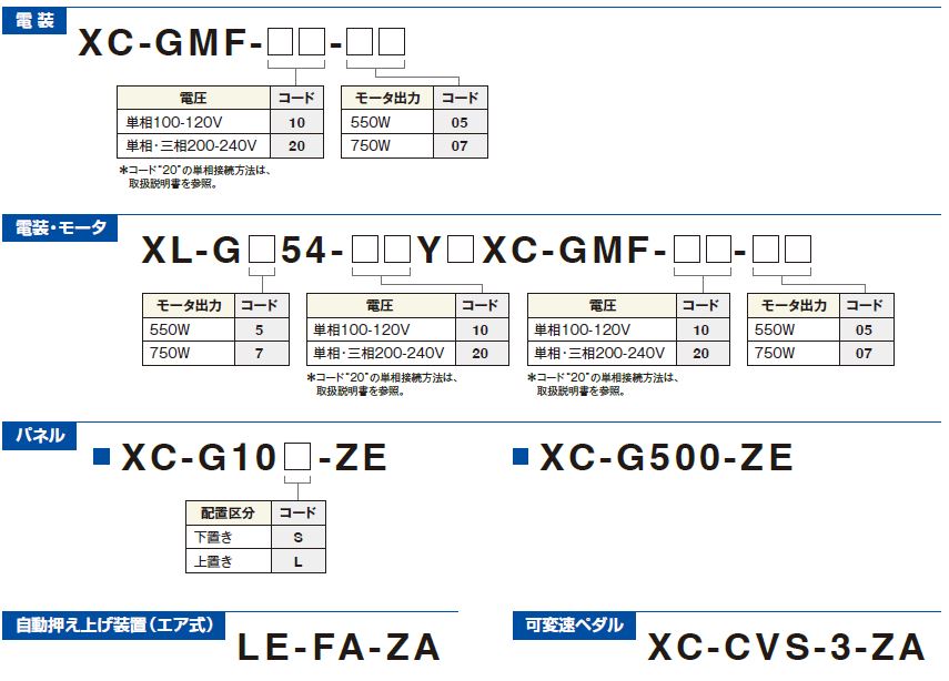 LIMISERVO X G Series|コントロールボックス/モーター/パネル LIMISERVO X G Series|コントロールボックス/モーター/パネル