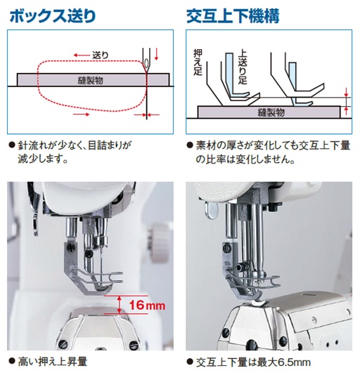 LS-1340シリーズ｜シリンダーベッド｜JUKI工業用ミシン