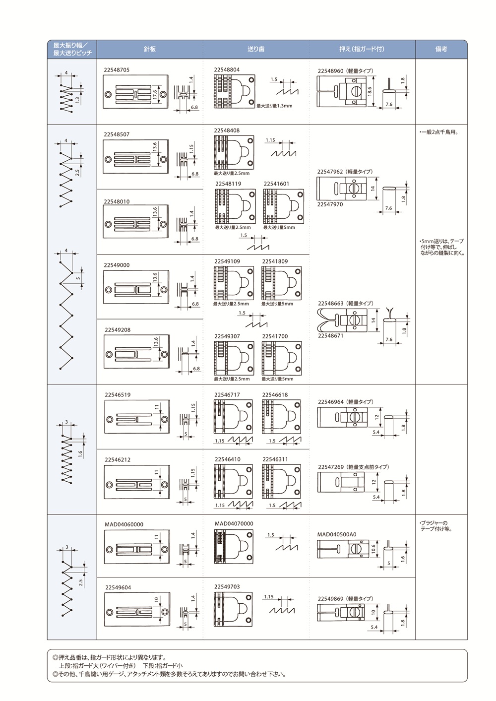 LZ-2280Bシリーズ｜千鳥縫ミシン｜JUKI工業用ミシン