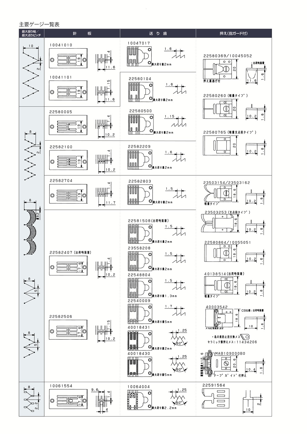LZ-2290CS-7（自動糸切り） LZ-2290CS [デジタル仕様]｜｜JUKI工業用ミシン