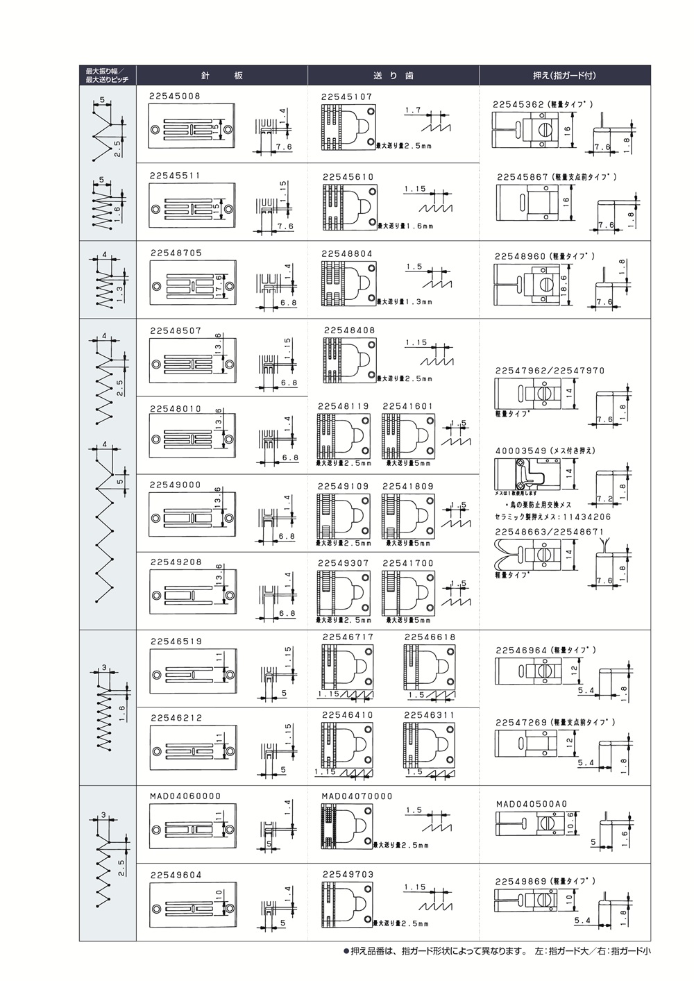 LZ-2290CF-7（自動糸切り）[フルデジタル仕様]｜千鳥縫ミシン｜JUKI