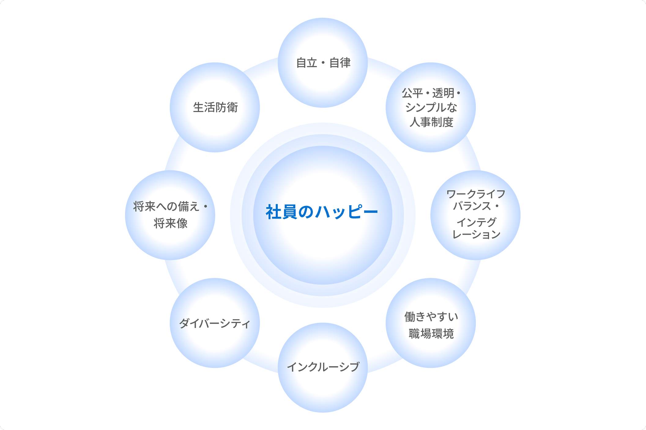 人材力強化