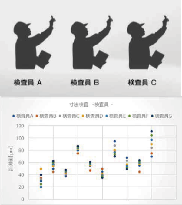 官能検査の定量化 自動倉庫・検査計測の自動化 JUKIの自動化提案Webサイトです。