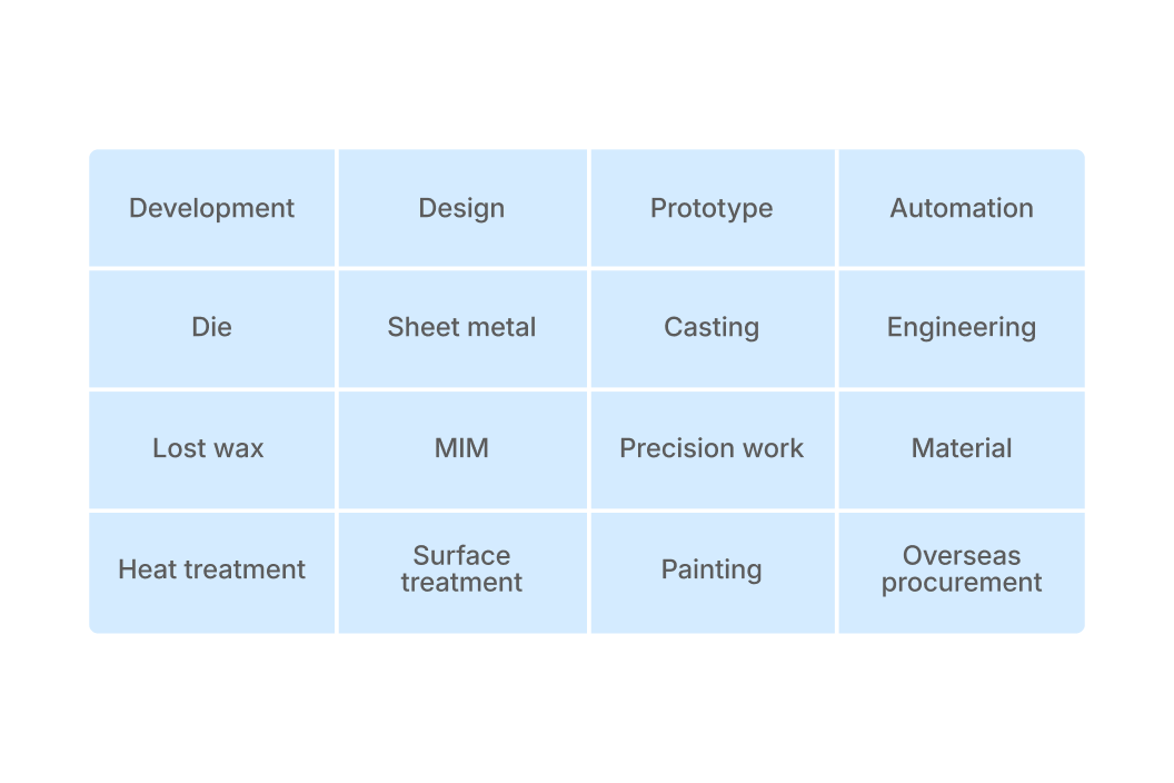 Multi-Select Manufacturing