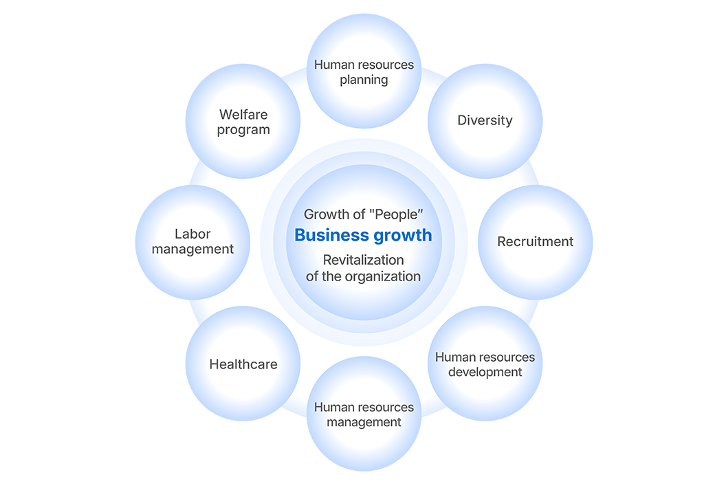 Strengthening of human resources