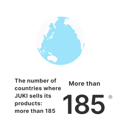 The number of countries where JUKI sells its products: more than 185