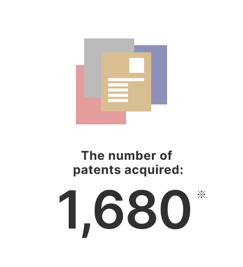 The number of patents acquired: 1680