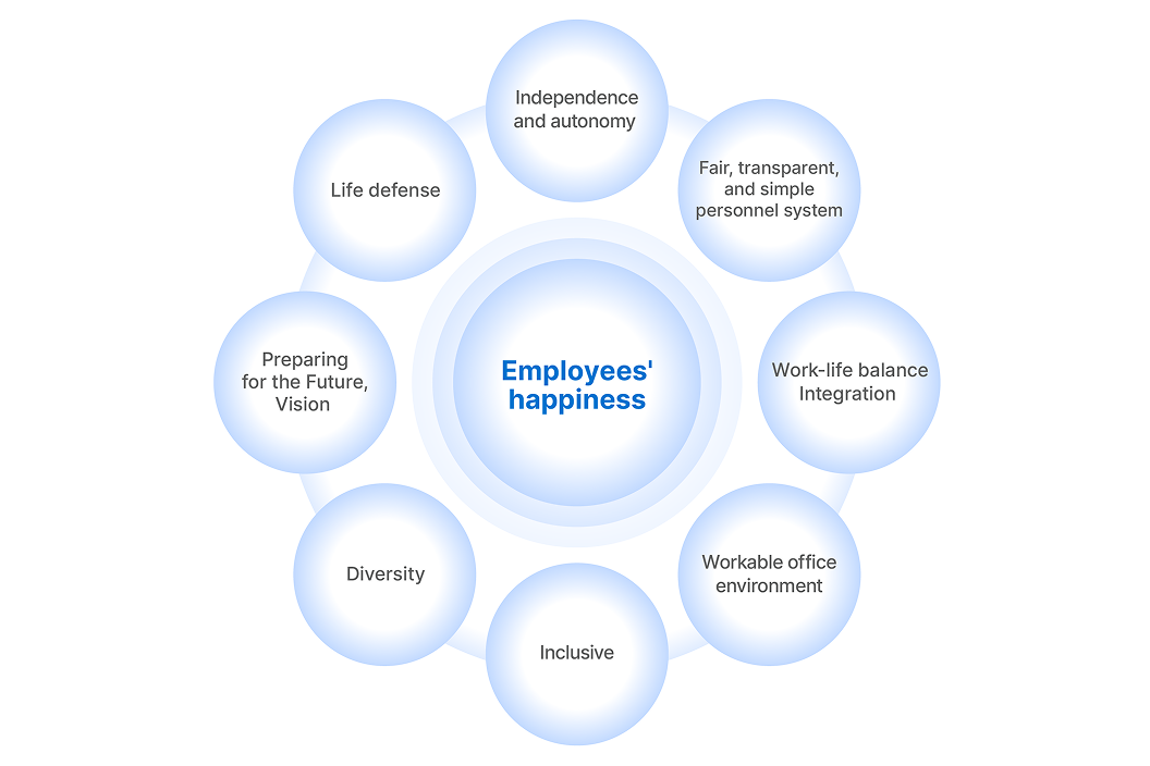 Strengthening of human resources