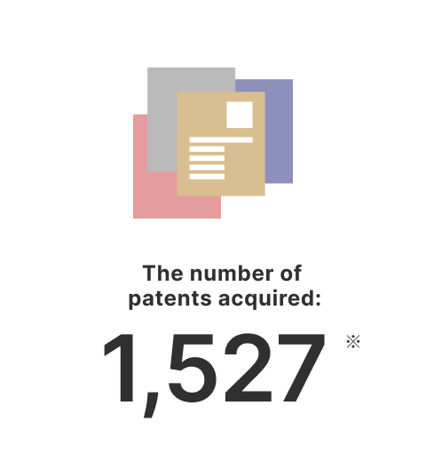 The number of patents acquired: 1527