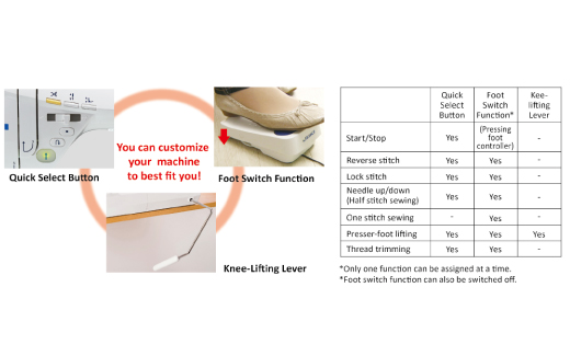 Customizing the Machine for Preferred Operation