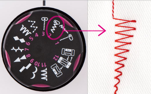 Needle positions