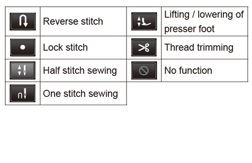 Foot Switch Functions