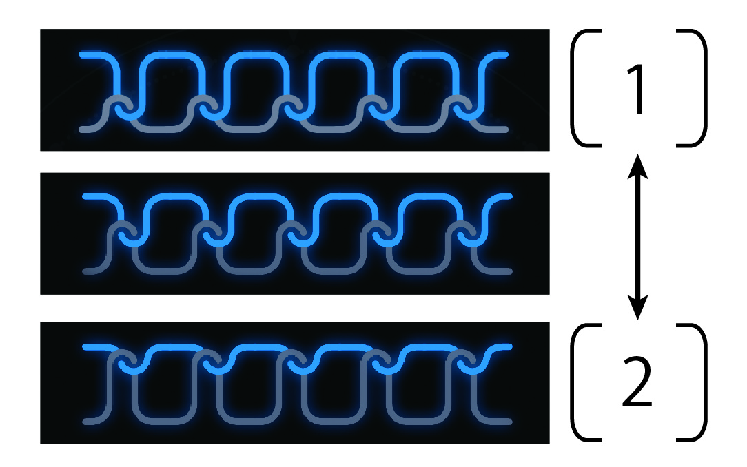 The animation changes according to the adjustment value.