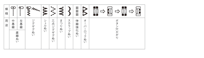 ソーイングパターン