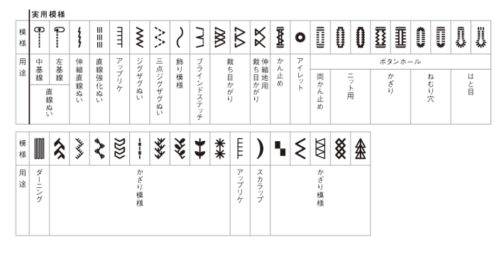 ソーイングパターン