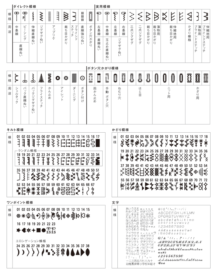 ソーイングパターン