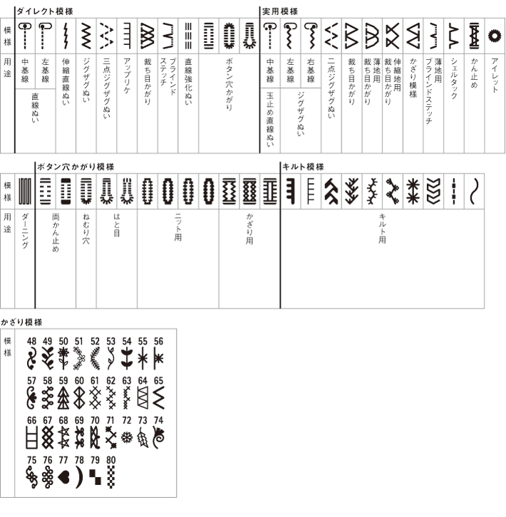 ソーイングパターン