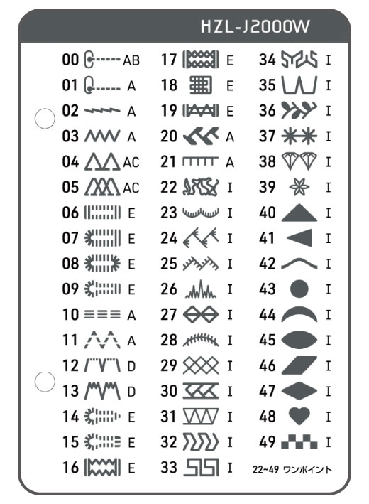 ●針上下／針停止位置切替え