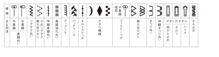 ソーイングパターン