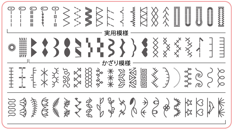 ソーイングパターン