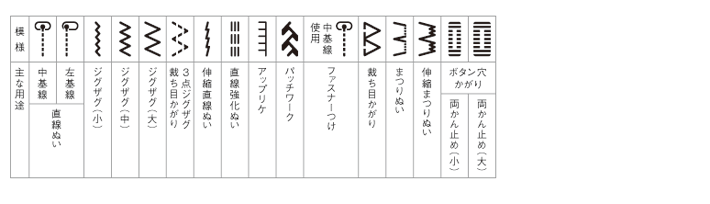 ソーイングパターン