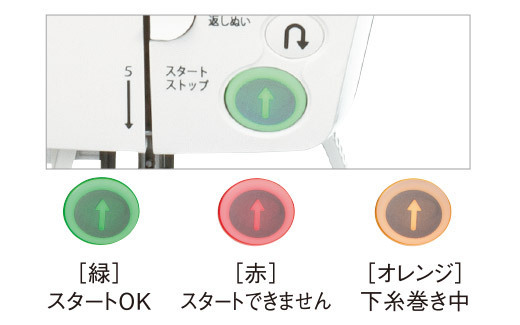 スタート／ストップボタン