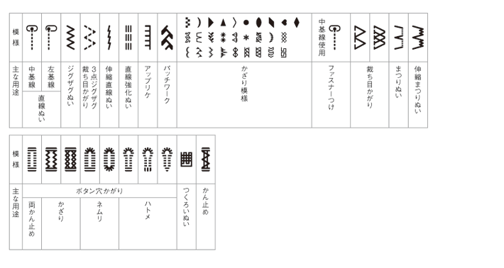 ソーイングパターン