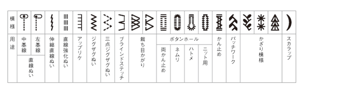 ソーイングパターン