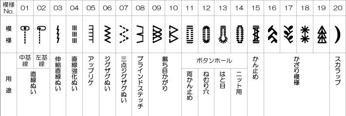 ソーイングパターン