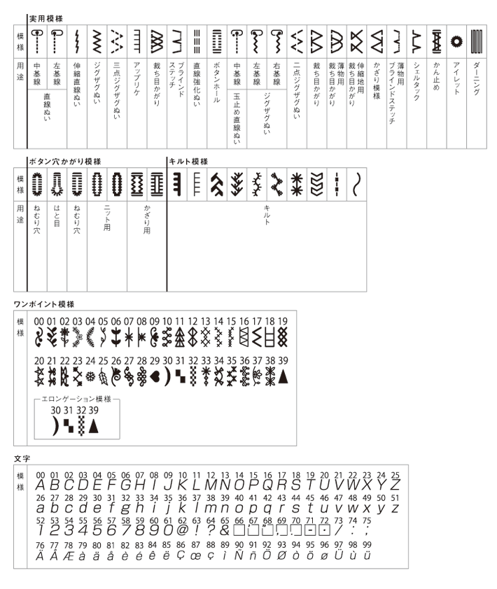 ソーイングパターン