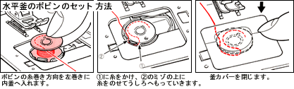 糸調子がうまくいかない