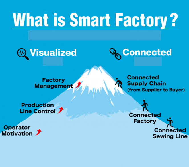 Smart Factory