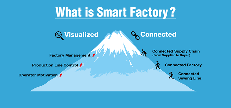 Smart Factory