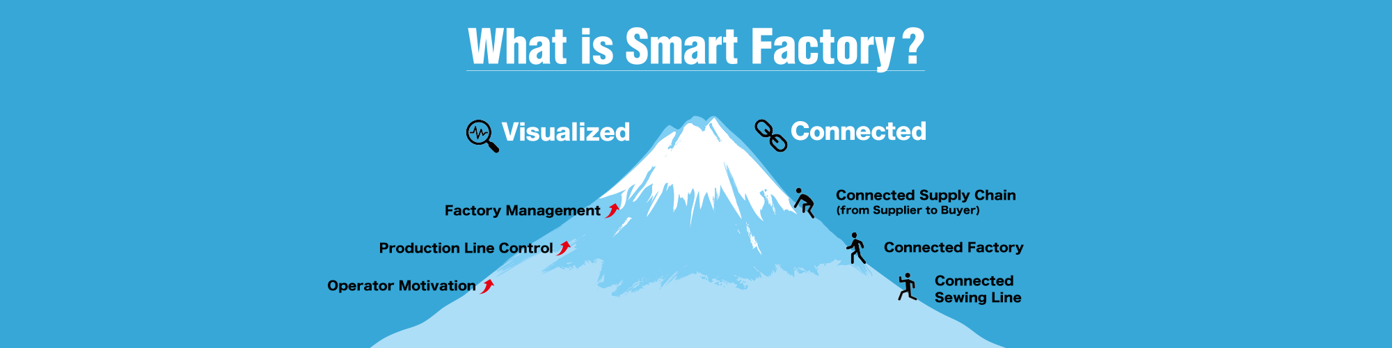 Smart Factory