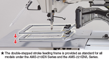 Juki AMS-210EN-HL1306/7300 Computer-controlled Cycle Machine with Input  Function (on table and stand)