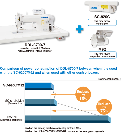 Juki Ddl-8700 High-Speed Single Needle Straight Lockstitch Industrial Sewing Machine with Table and Servo Motor