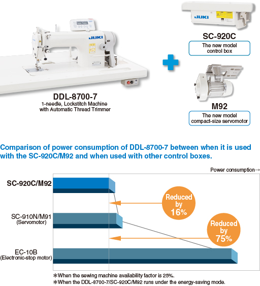 JUKI DDL-8700 High-Speed, 1-Needle, Lockstitch Sewing Machine