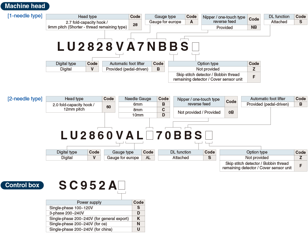 LU2828V7 (1 needle) LU2860V7 (2 needle)｜Flatbed Sewing Machine