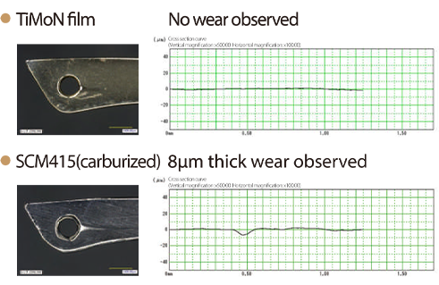 Wear Test of Thread Path