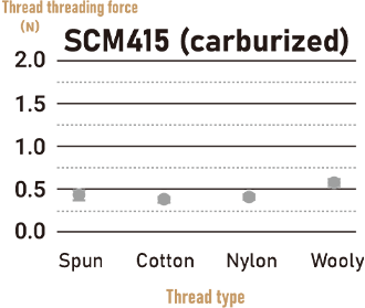 SCM415 (carburized)