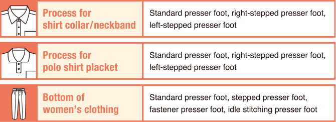 Recommended process examples