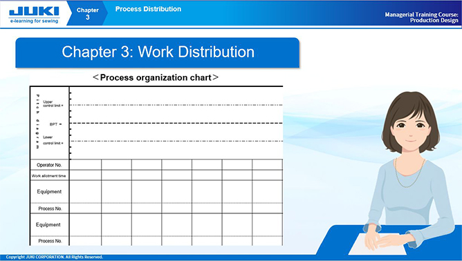 Chapter 3 ：Process Distribution