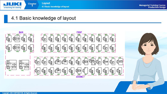 Chapter 4 ：Layout