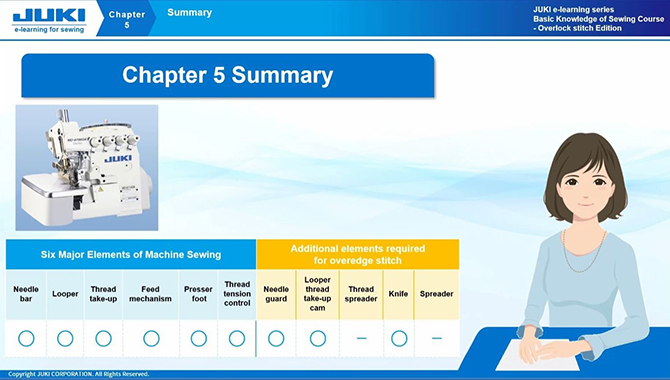 Chapter 5 :Summary