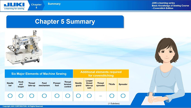 Chapter 5 :Summary