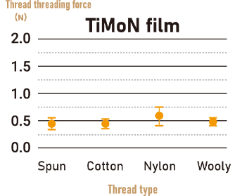 TiMoN film