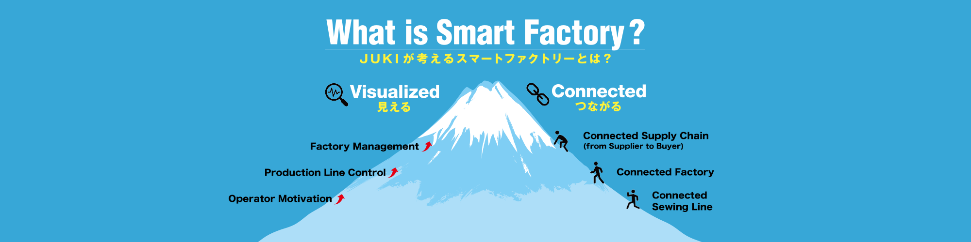 JUKIとはじめるスマートファクトリー