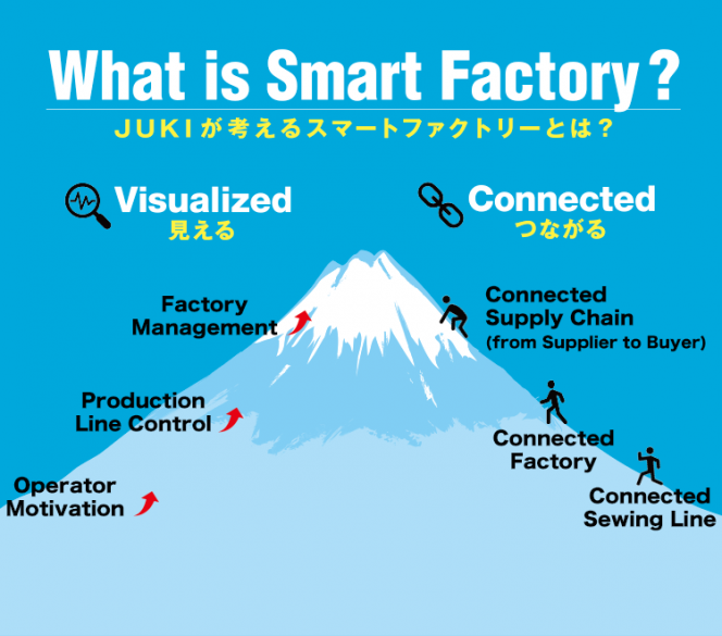 JUKIとはじめるスマートファクトリー